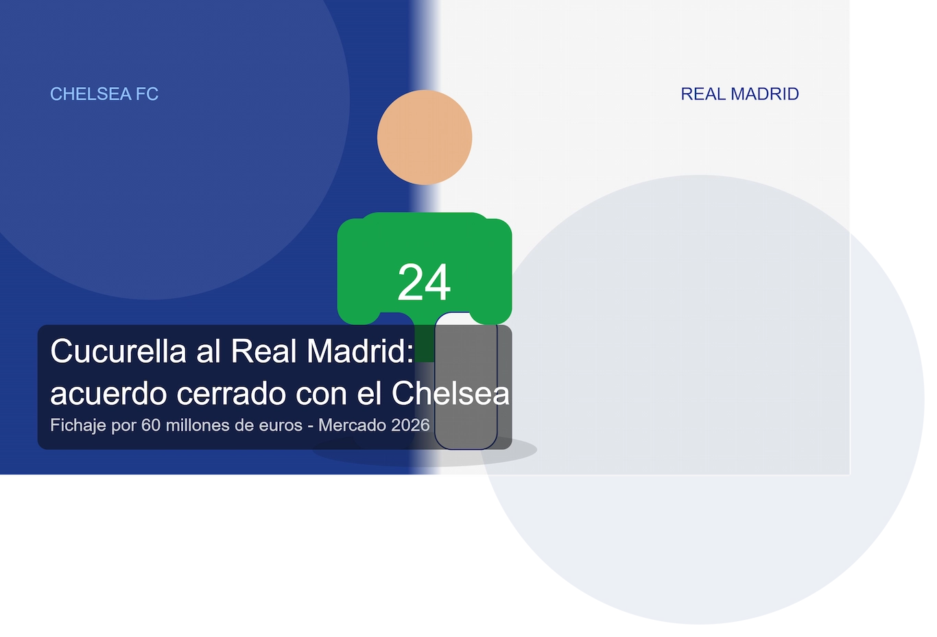 Cucurella fichaje cerrado por el real madrid